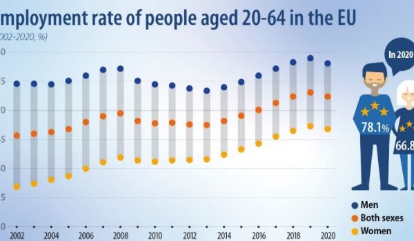 EURES - mobilità lavorativa europea