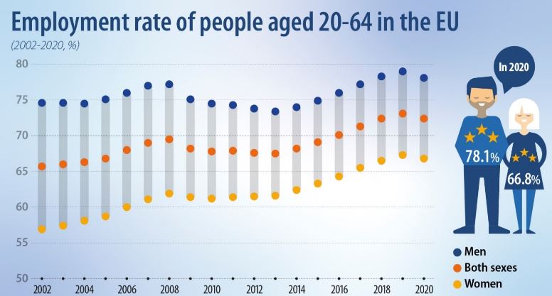 EURES - mobilità lavorativa europea