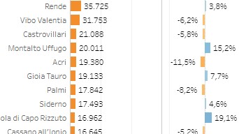 Dati demografici