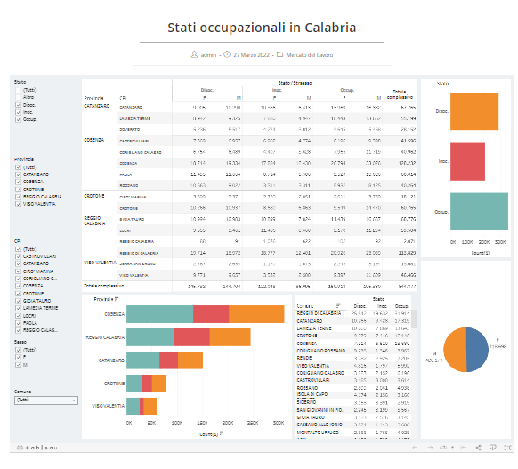 Stati occupazionali