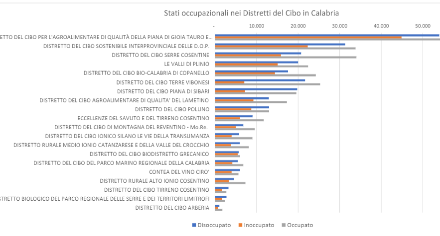 Stati occupazionali