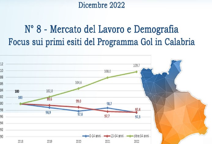 Numero 8 – Mercato del Lavoro e Demografia   – Focus su primi esiti programma Gol in Calabria