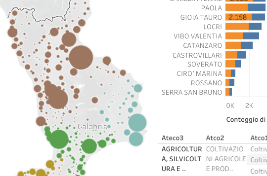 Occupazione lavoratori stranieri Calabria