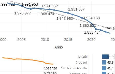 demografia