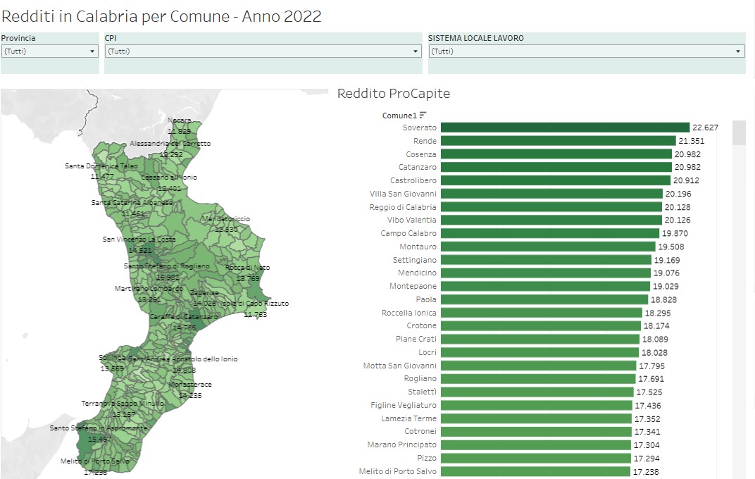 redditi_istat