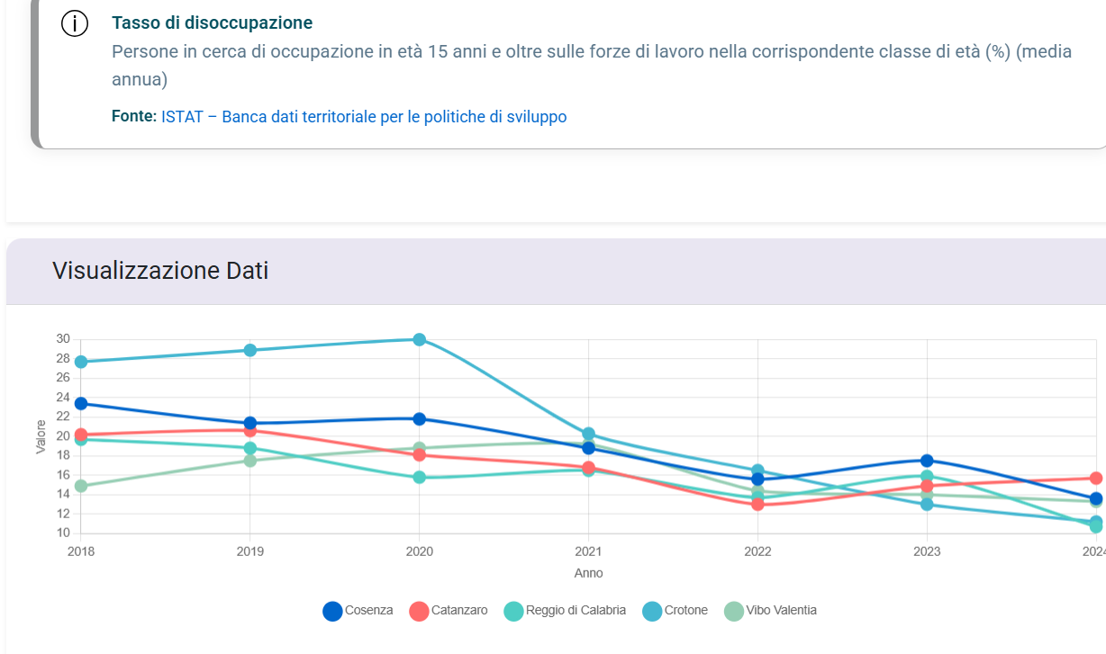 indicatori_pchart